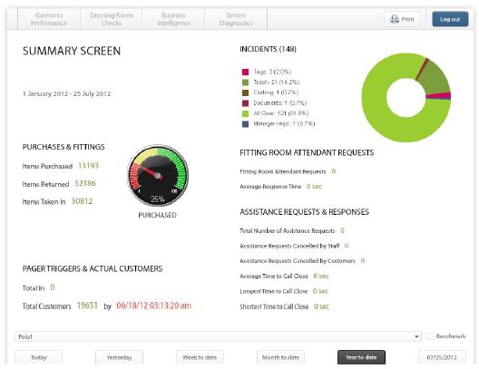 CR Dashboard