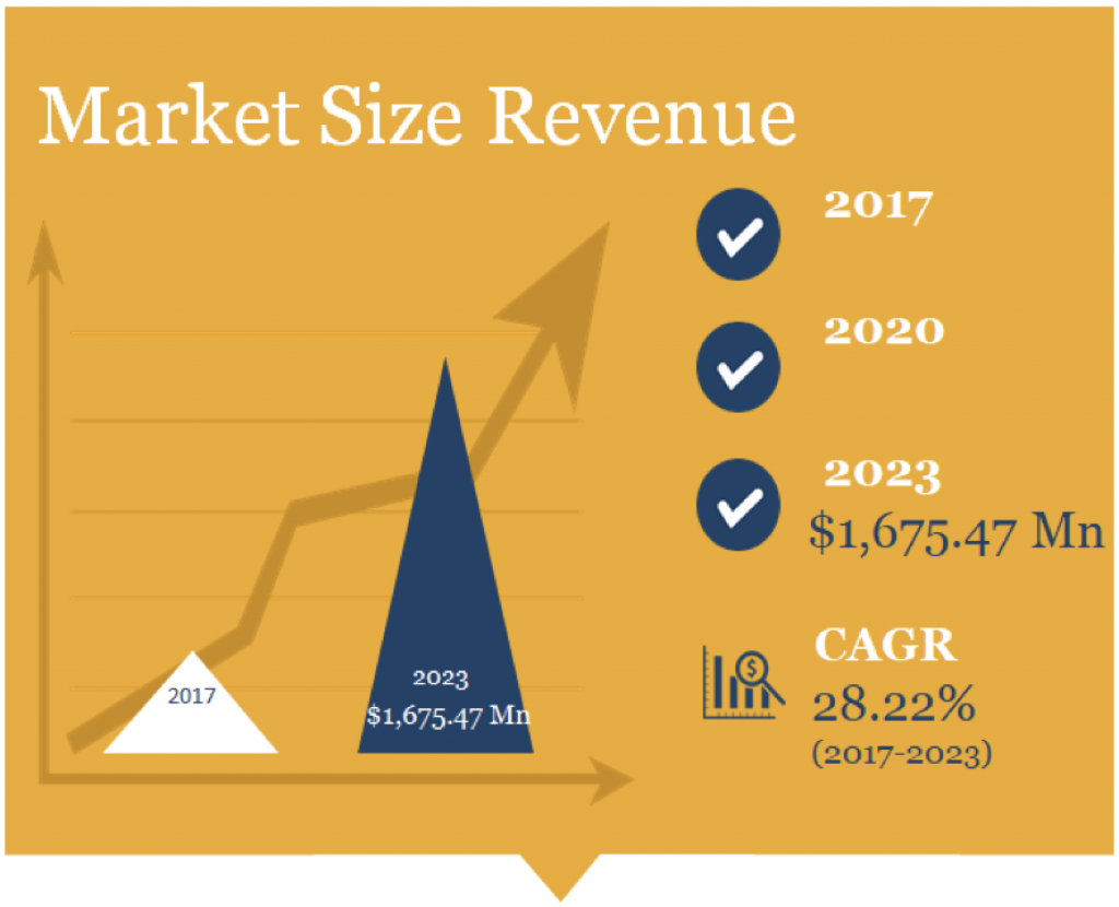 Global Labels Market. Electronic Shelf Label. Labels Market share. Logo 2023 Market.