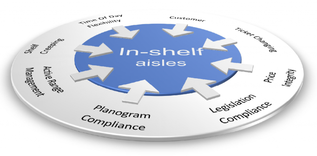 INSTORE ESL Shelf Edge Labels DigitalDM